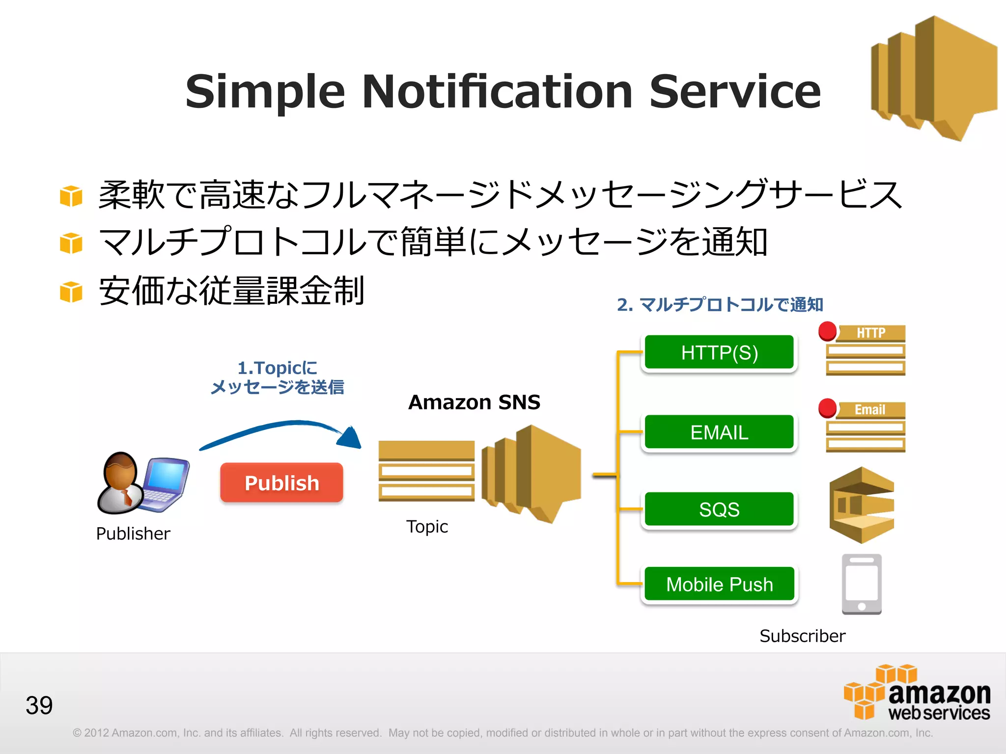 Simple  Notiﬁcation  Service
!   柔軟で⾼高速なフルマネージドメッセージングサービス
!   マルチプロトコルで簡単にメッセージを通知
!   安価な従量量課⾦金金制
2.  マルチプロトコルで通知
1.Topicに
メッセージを送信

HTTP(S)
Amazon  SNS
EMAIL

Publish
Publisher

Topic

SQS

Mobile Push
Subscriber

39
© 2012 Amazon.com, Inc. and its affiliates. All rights reserved. May not be copied, modified or distributed in whole or in part without the express consent of Amazon.com, Inc.

 