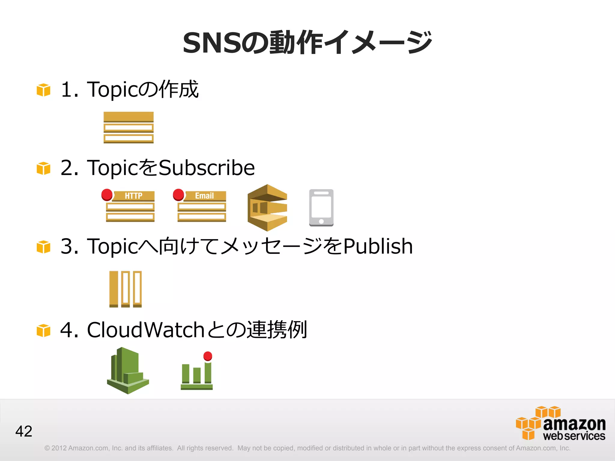 SNSの動作イメージ
!   1.  Topicの作成
!   2.  TopicをSubscribe
!   3.  Topicへ向けてメッセージをPublish

!   4.  CloudWatchとの連携例例

42
© 2012 Amazon.com, Inc. and its affiliates. All rights reserved. May not be copied, modified or distributed in whole or in part without the express consent of Amazon.com, Inc.

 