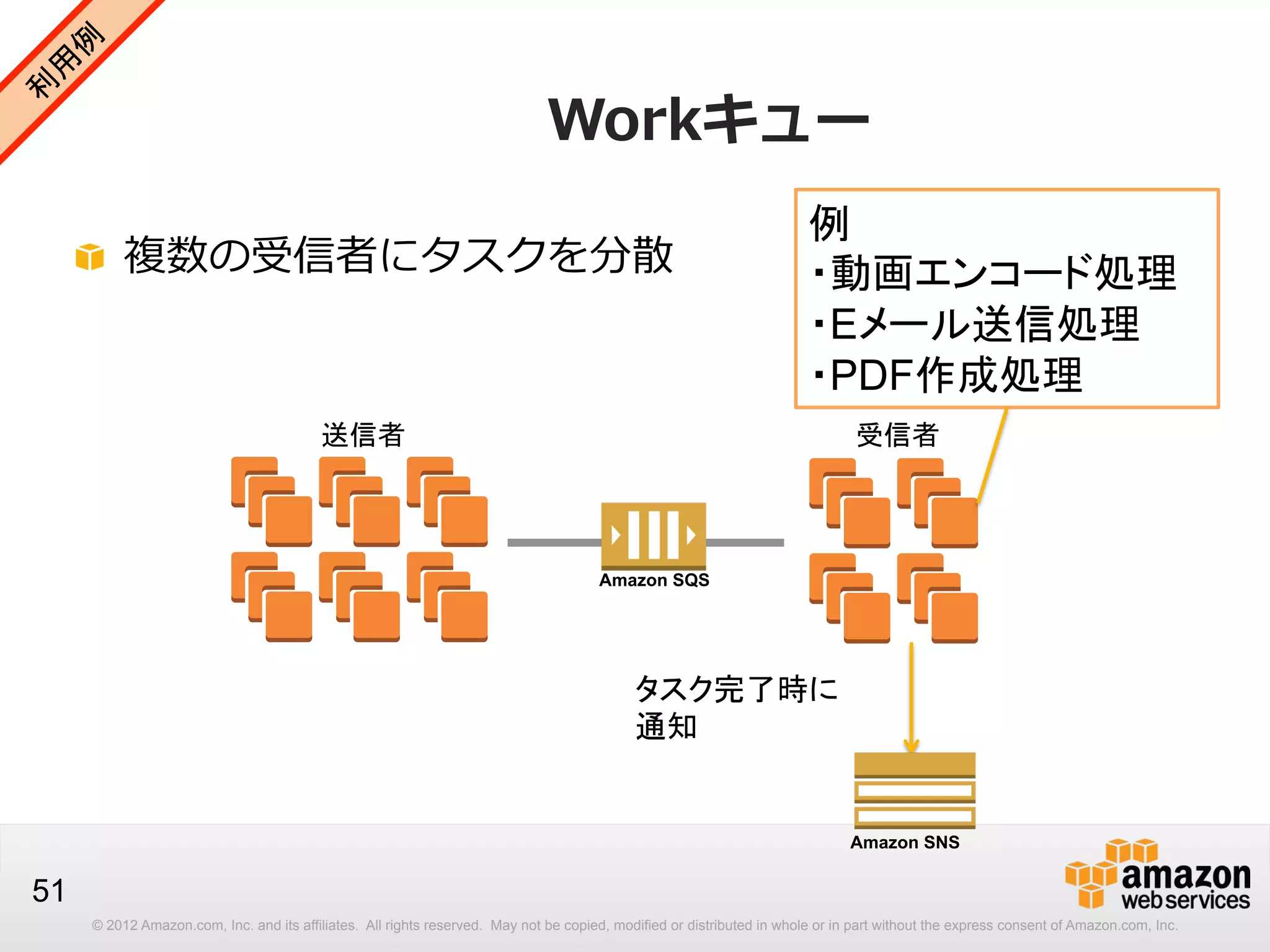 Workキュー
!   複数の受信者にタスクを分散

例
・動画エンコード処理
・Eメール送信処理
・PDF作成処理

送信者

受信者

Amazon SQS

タスク完了時に
通知

Amazon SNS

51
© 2012 Amazon.com, Inc. and its affiliates. All rights reserved. May not be copied, modified or distributed in whole or in part without the express consent of Amazon.com, Inc.

 