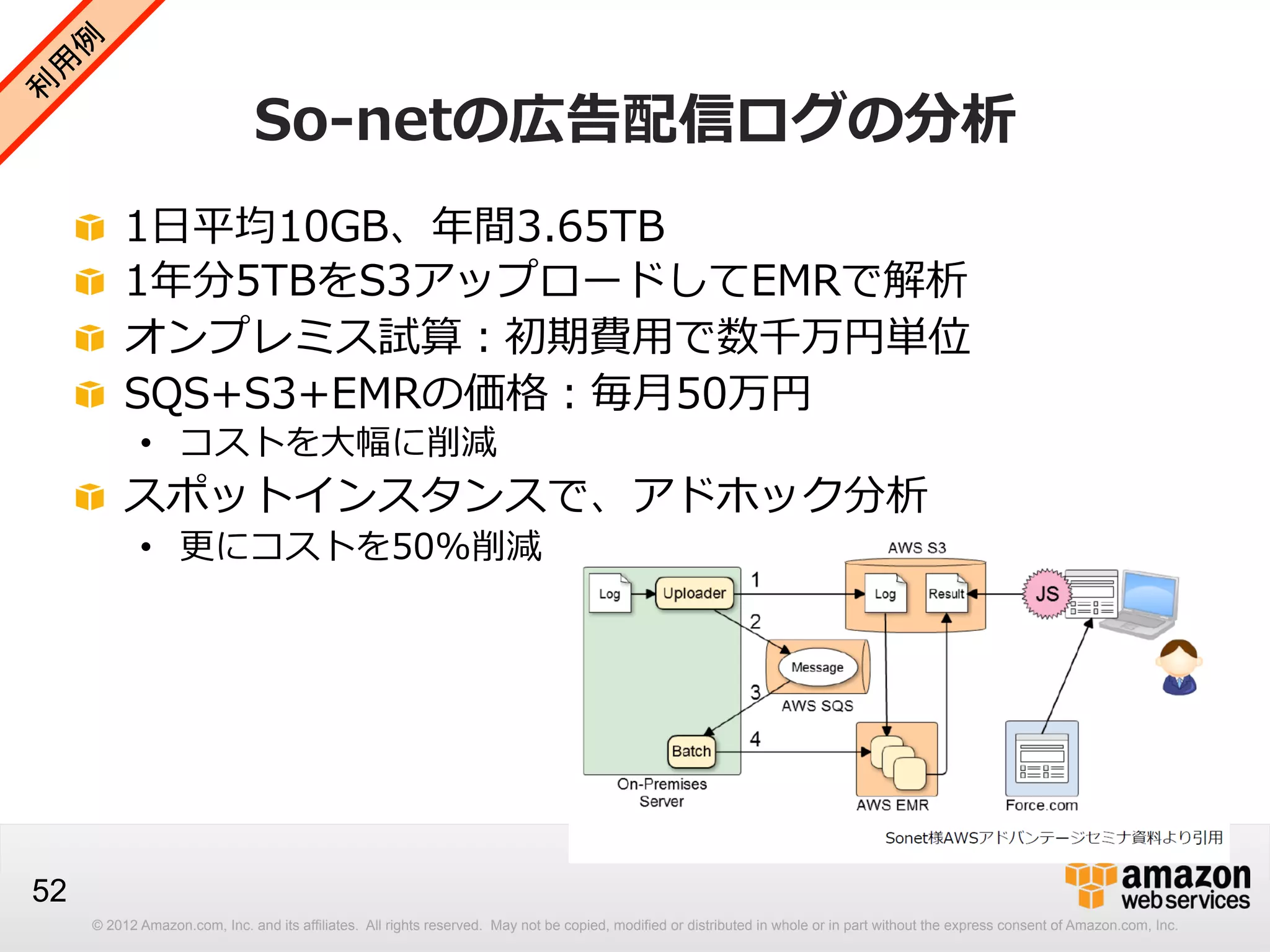 So-‐‑‒netの広告配信ログの分析
!
!
!
!

 
 
 
 

1⽇日平均10GB、年年間3.65TB
1年年分5TBをS3アップロードしてEMRで解析
オンプレミス試算：初期費⽤用で数千万円単位
SQS+S3+EMRの価格：毎⽉月50万円
•  コストを⼤大幅に削減

!   スポットインスタンスで、アドホック分析
•  更更にコストを50%削減

52
© 2012 Amazon.com, Inc. and its affiliates. All rights reserved. May not be copied, modified or distributed in whole or in part without the express consent of Amazon.com, Inc.

 