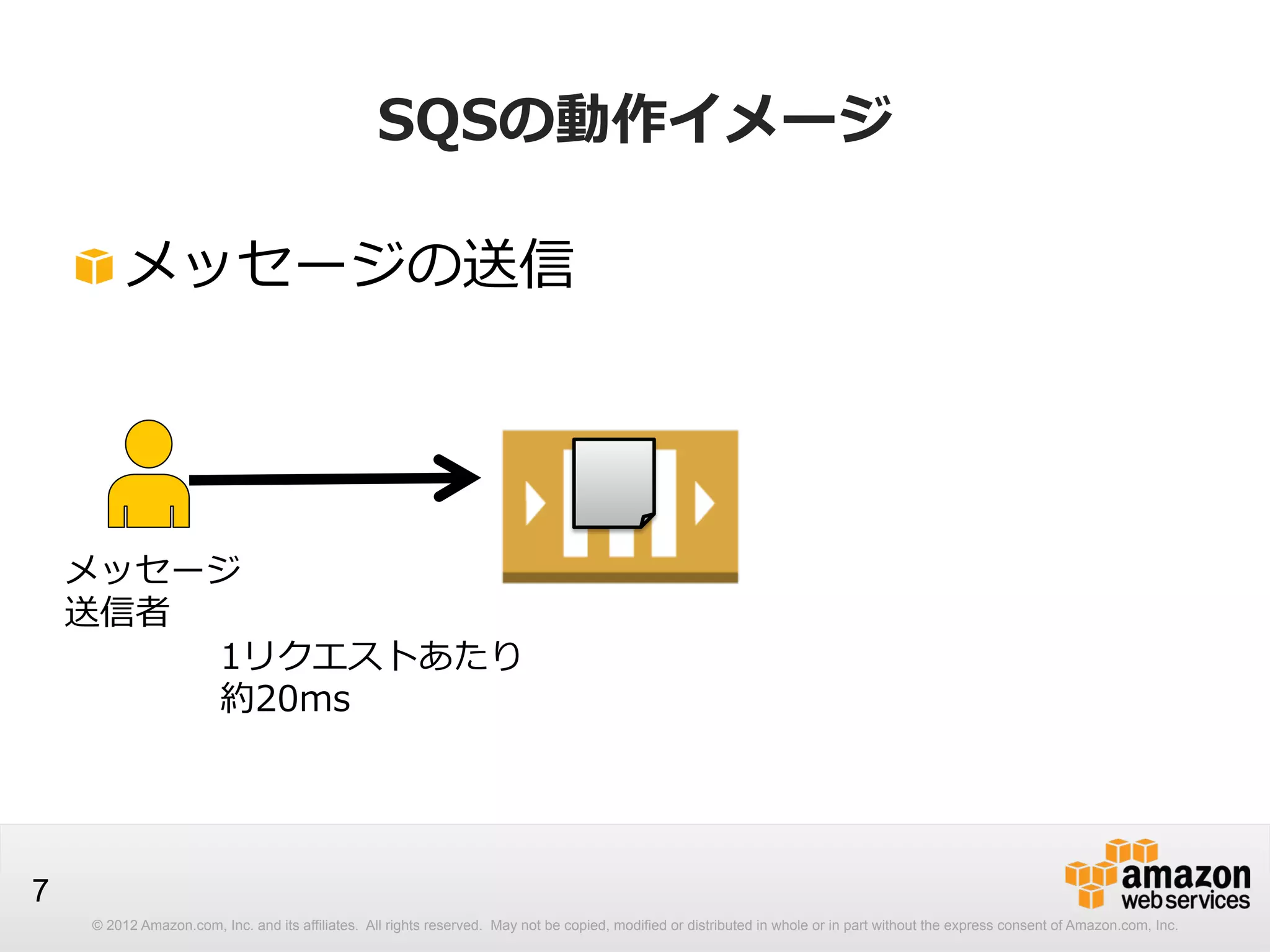 SQSの動作イメージ
!  メッセージの送信

メッセージ
送信者
1リクエストあたり
約20ms

7
© 2012 Amazon.com, Inc. and its affiliates. All rights reserved. May not be copied, modified or distributed in whole or in part without the express consent of Amazon.com, Inc.

 