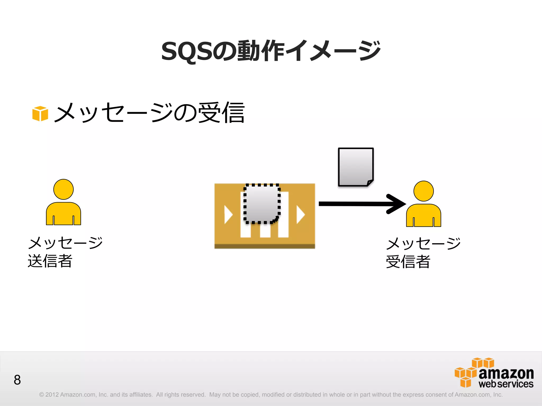 SQSの動作イメージ
!  メッセージの受信

メッセージ
送信者

メッセージ
受信者

8
© 2012 Amazon.com, Inc. and its affiliates. All rights reserved. May not be copied, modified or distributed in whole or in part without the express consent of Amazon.com, Inc.

 