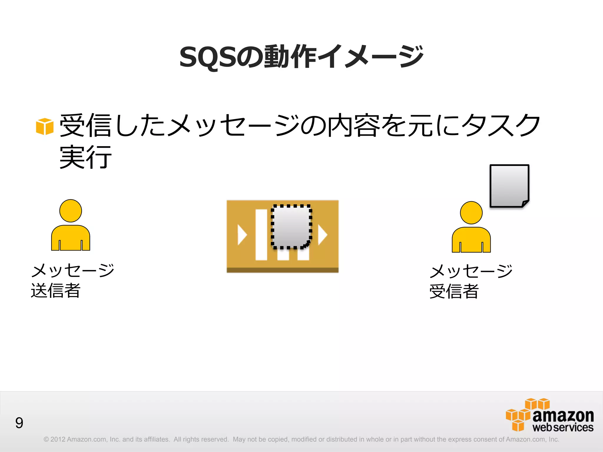 SQSの動作イメージ
!  受信したメッセージの内容を元にタスク
実⾏行行

メッセージ
送信者

メッセージ
受信者

9
© 2012 Amazon.com, Inc. and its affiliates. All rights reserved. May not be copied, modified or distributed in whole or in part without the express consent of Amazon.com, Inc.

 