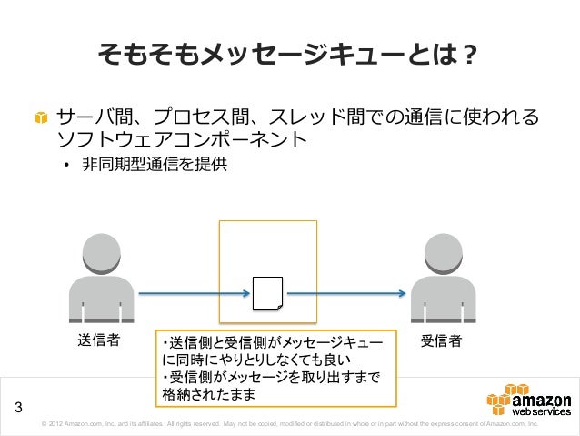 Awsマイスターシリーズ Amazon Sqs Sns Awsマイスターシリーズ Amazon Sqs Sns