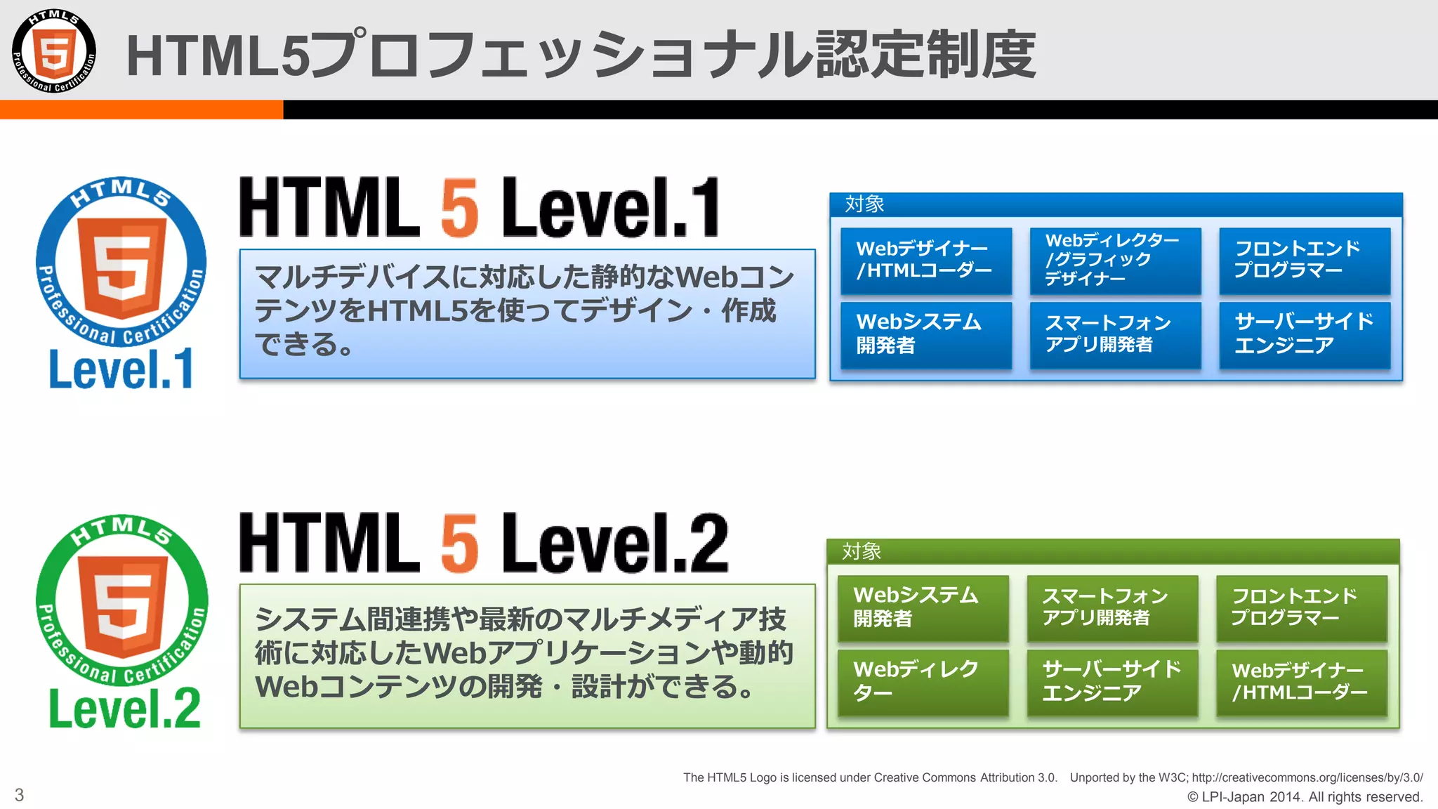 HTML5プロフェッショナル認定制度
対象

マルチデバイスに対応した静的なWebコン
テンツをHTML5を使ってデザイン・作成
できる。

Webデザイナー
/HTMLコーダー

Webディレクター
/グラフィック
デザイナー

フロントエンド
プログラマー

Webシステム
開発者

スマートフォン
アプリ開発者

サーバーサイド
エンジニア

Webシステム
開発者

スマートフォン
アプリ開発者

フロントエンド
プログラマー

Webディレク
ター

サーバーサイド
エンジニア

Webデザイナー
/HTMLコーダー

対象

システム間連携や最新のマルチメディア技
術に対応したWebアプリケーションや動的
Webコンテンツの開発・設計ができる。

The HTML5 Logo is licensed under Creative Commons Attribution 3.0. Unported by the W3C; http://creativecommons.org/licenses/by/3.0/

3

© LPI-Japan 2014. All rights reserved.

 
