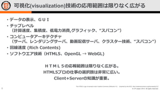可視化(visualization)技術の応用範囲は限りなく広がる
• データの表示、ＧＵＩ
• チップレベル
（計算速度、集積度、低電力消費,グラフィック、“スパコン”）

• コンピュータアーキテクチャ
（サーバ、レンダリングサーバ、動画配信サーバ、クラスター技術、“スパコン”）
• 回線速度 (Rich Contents)

• ソフトウエア技術（HTML5、OpenGL → WebGL)
ＨＴＭＬ５の応報範囲は限りなく広がる。

HTML5プロの仕事の選択肢は非常に広い。
Client+Serverの知識が重要。
The HTML5 Logo is licensed under Creative Commons Attribution 3.0. Unported by the W3C; http://creativecommons.org/licenses/by/3.0/

6

© LPI-Japan 2014. All rights reserved.

 