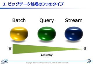 3. ビッグデータ処理の3つのタイプ

Batch

Query

Stream

高

低
Latency
Copyright © Acroquest Technology Co., Ltd. All rights reserved.

10

 