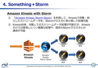 4. Something＋Storm
Amazon Kinesis with Storm
① 「Amazon Kinesis Storm Spout」を利用して、Kinesisで収集・加
工したストリームデータを、Stormクラスタに受け渡して処理可能
② Kinesis自体、分散してのストリームデータ処理が可能だが、Kinesis
だけでは実現しにくい複雑な処理や、既存のStormクラスタとの
連係が可能

Bolt

Bolt

Amazon
Kinesis

Bolt

Bolt

Amazon
Kinesis
Storm Spout

Copyright © Acroquest Technology Co., Ltd. All rights reserved.

32

 
