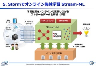 5. Stormでオンライン機械学習 Stream-ML
学習結果をオンラインで更新しながら
ストリームデータを解析・評価
通信
データ

センサー
データ

ストリーム
データ

クラスタリング

異常値検知
評価結果

Stream-ML

ログ

学習結果の
オンライン更新

SNS
データ

インメモリDB

Copyright © Acroquest Technology Co., Ltd. All rights reserved.

34

 