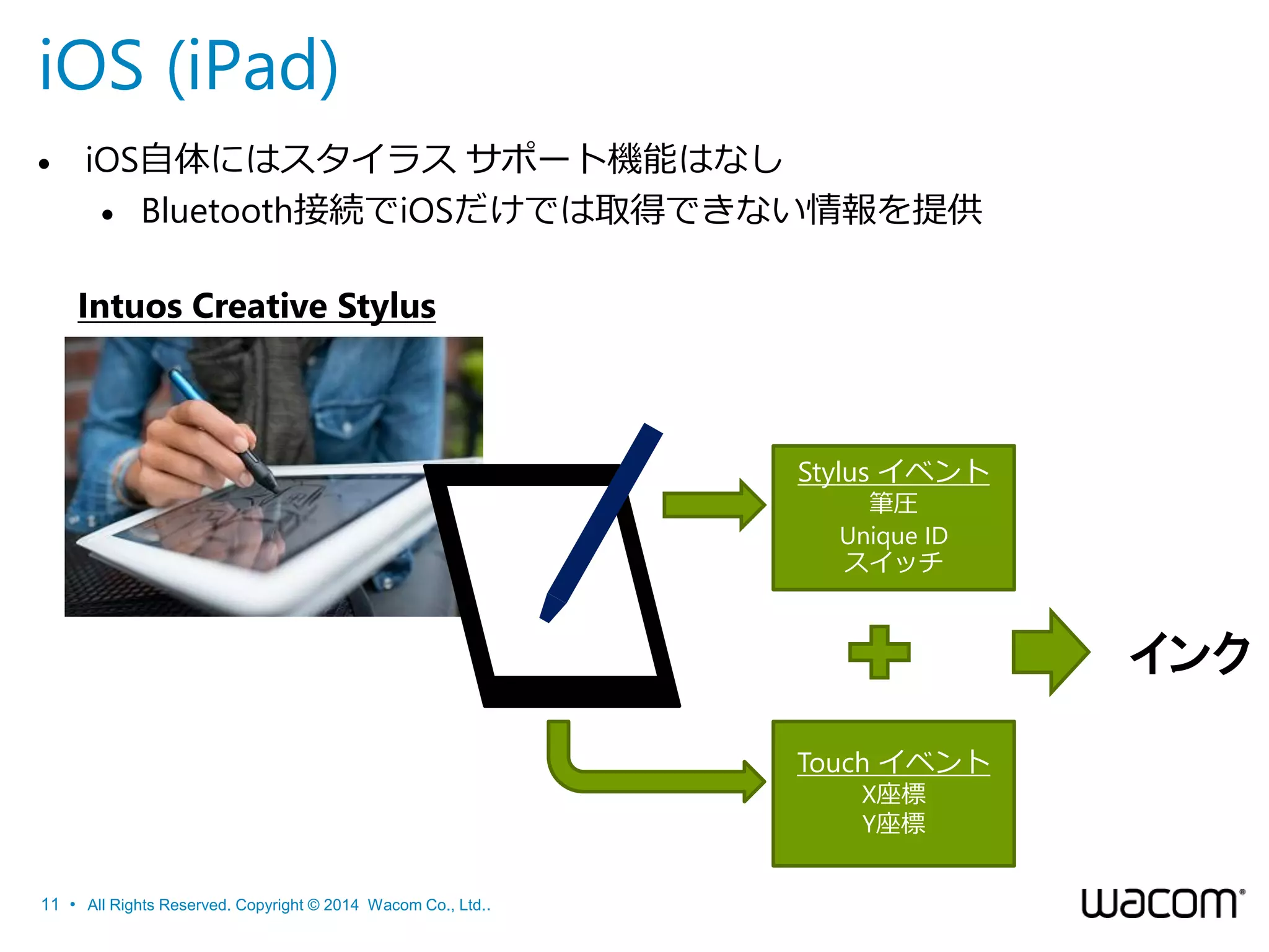 iOS (iPad)


iOS自体にはスタイラス サポート機能はなし
 Bluetooth接続でiOSだけでは取得できない情報を提供

Intuos Creative Stylus

Stylus イベント
筆圧
Unique ID
スイッチ

インク
Touch イベント
X座標
Y座標

11 • All Rights Reserved. Copyright © 2014 Wacom Co., Ltd..

 