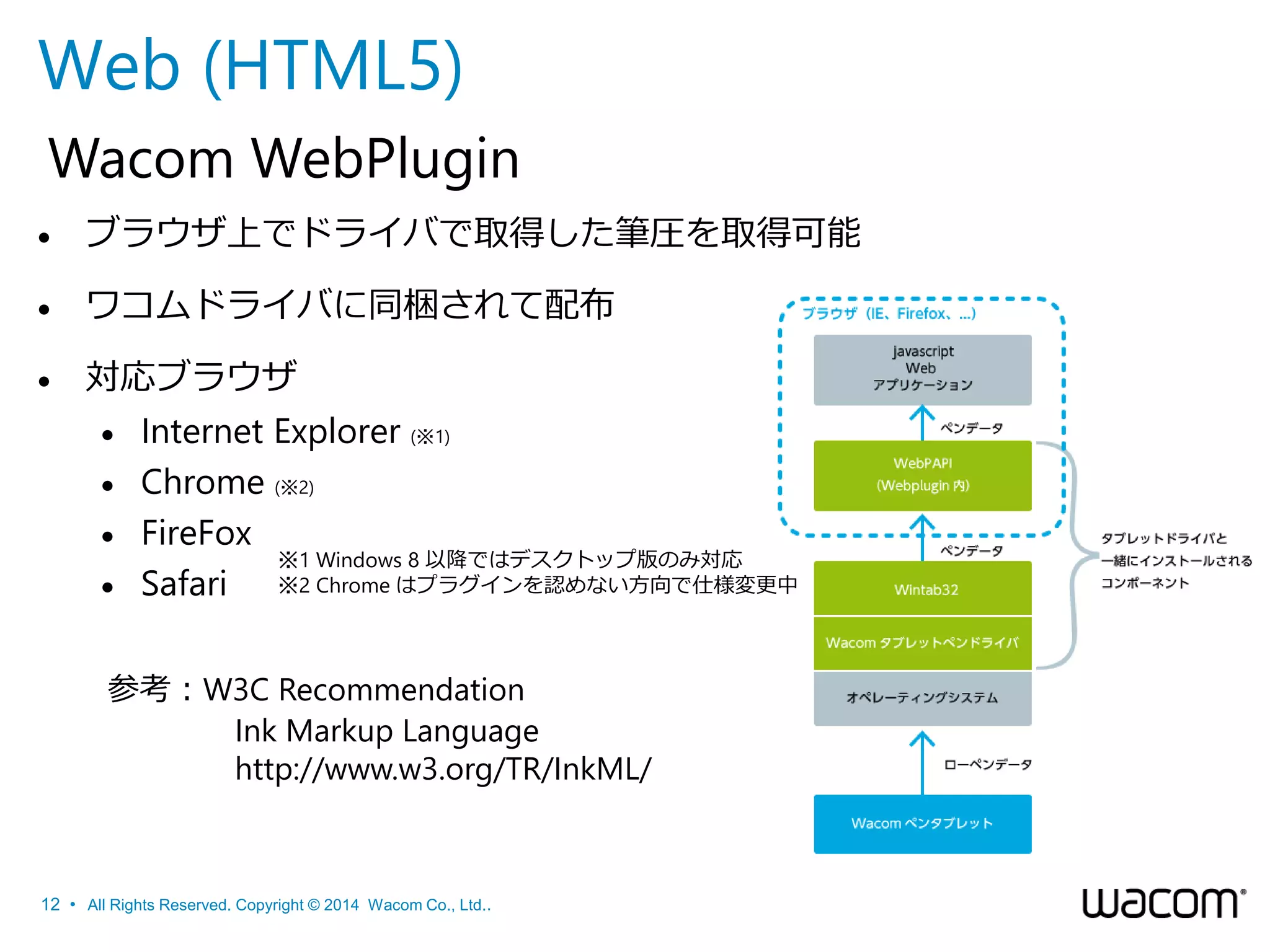 Web (HTML5)
Wacom WebPlugin


ブラウザ上でドライバで取得した筆圧を取得可能



ワコムドライバに同梱されて配布



対応ブラウザ






Internet Explorer (※1)
Chrome (※2)
FireFox
※1 Windows 8 以降ではデスクトップ版のみ対応
Safari ※2 Chrome はプラグインを認めない方向で仕様変更中

参考：W3C Recommendation
Ink Markup Language
http://www.w3.org/TR/InkML/

12 • All Rights Reserved. Copyright © 2014 Wacom Co., Ltd..

 