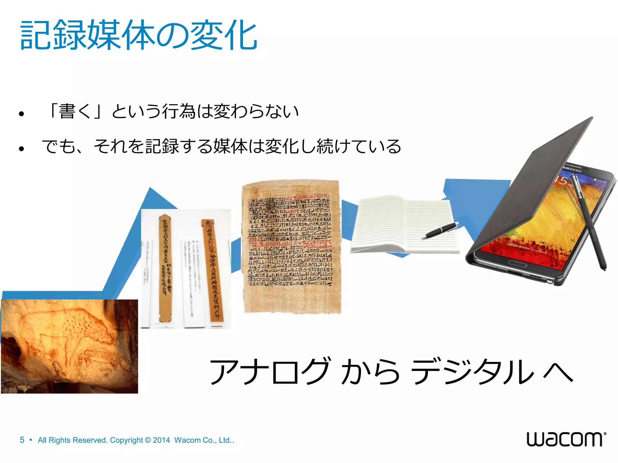 記録媒体の変化


「書く」という行為は変わらない



でも、それを記録する媒体は変化し続けている

アナログ から デジタル へ
5 • All Rights Reserved. Copyright © 2014 Wacom Co., Ltd..

 