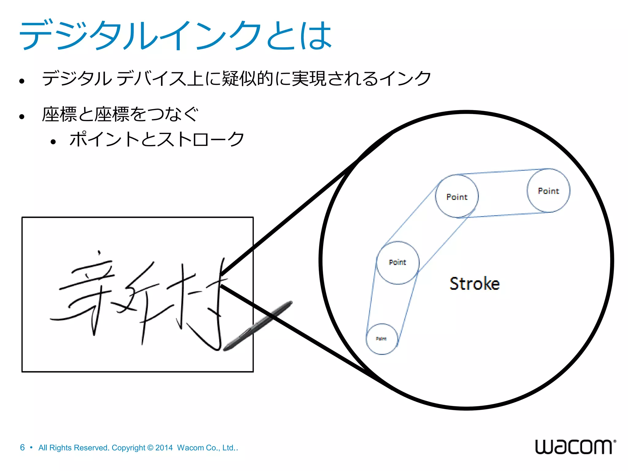 デジタルインクとは


デジタル デバイス上に疑似的に実現されるインク



座標と座標をつなぐ
 ポイントとストローク

6 • All Rights Reserved. Copyright © 2014 Wacom Co., Ltd..

 