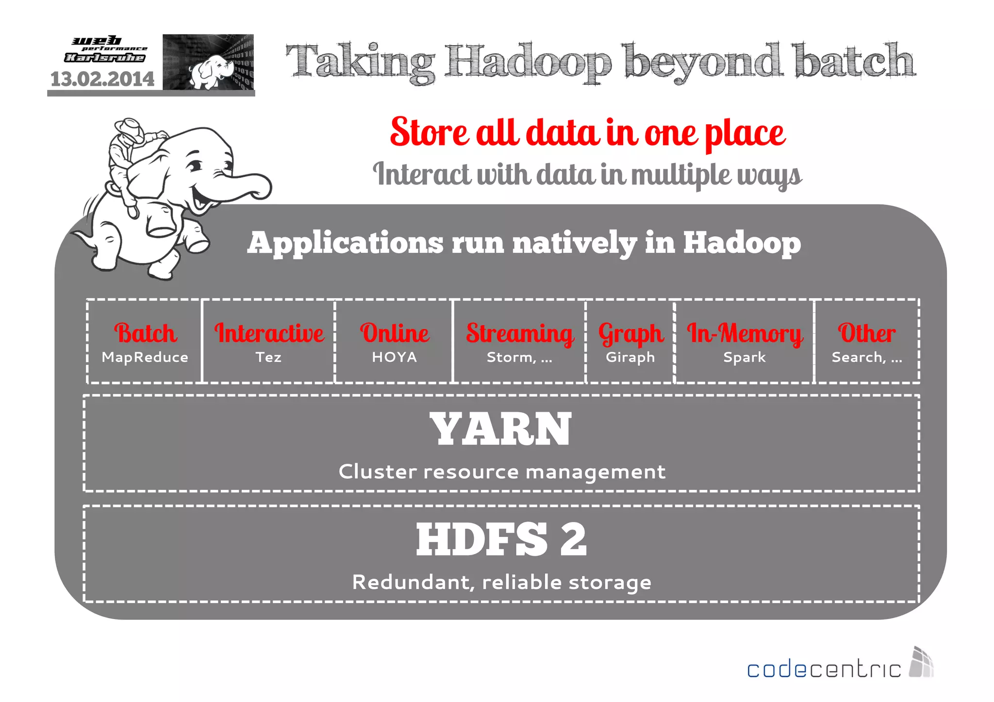 Taking Hadoop beyond batch

13.02.2014

Store all data in one place
Interact with data in multiple ways
Applications run natively in Hadoop
Batch

Interactive

Online

MapReduce

Tez

HOYA

Streaming Graph In-Memory
Storm, …

Giraph

YARN
Cluster resource management

HDFS 2
Redundant, reliable storage

Spark

Other
Search, …

 