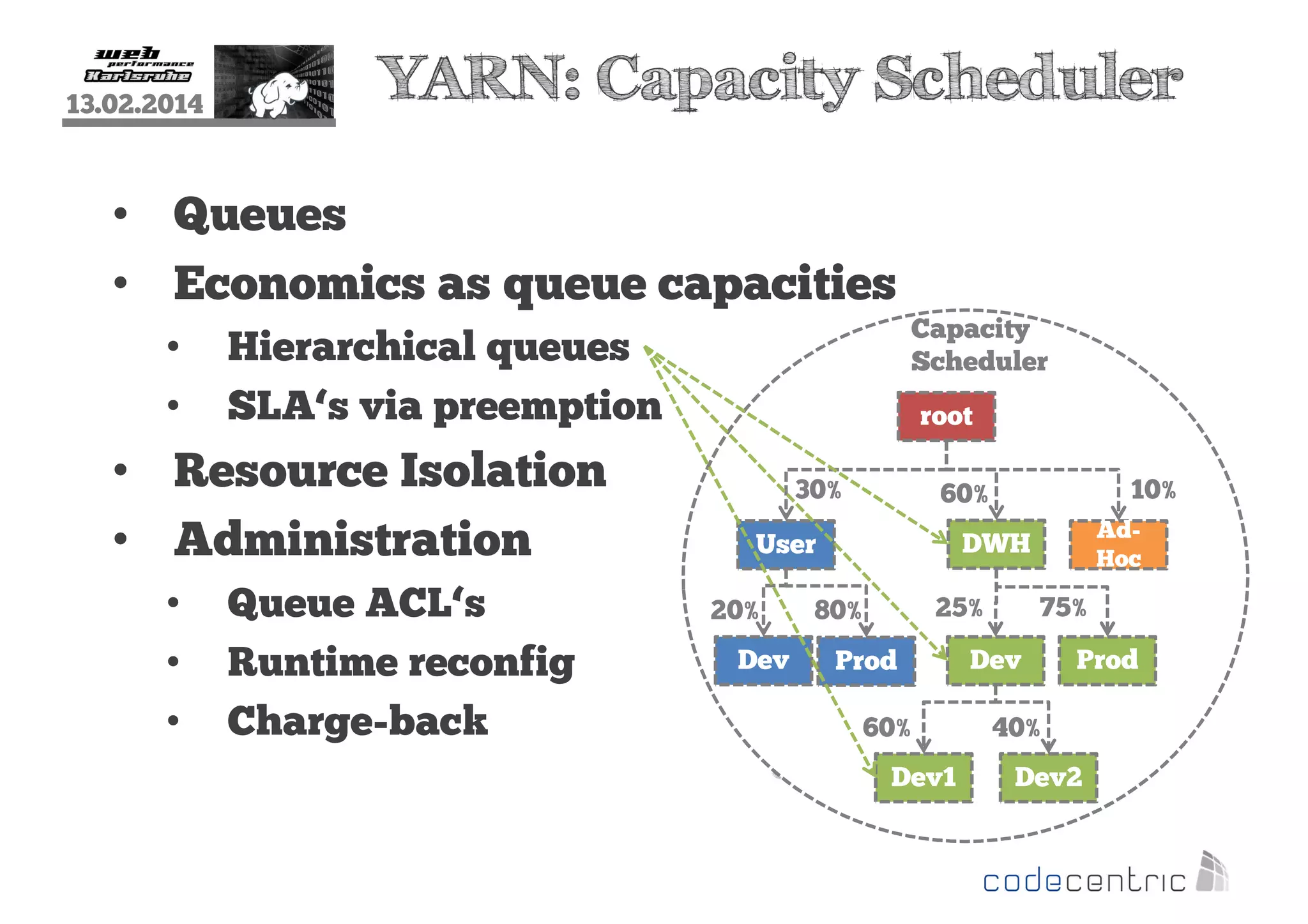 13.02.2014

YARN: Capacity Scheduler

• Queues
• Economics as queue capacities
•
•

• Resource Isolation
• Administration
•
•
•

Capacity
Scheduler

Hierarchical queues
SLA‘s via preemption

Queue ACL‘s
Runtime reconfig
Charge-back

root
nimbus 1
30%
10%
60%
NodeManager
AdDWH
User
Hoc
MapReduce 2
75%
25%
20%
80%

vertex 4

Dev

Prod
60%

Tez

Dev1

Dev

Prod

40%
Dev2

 