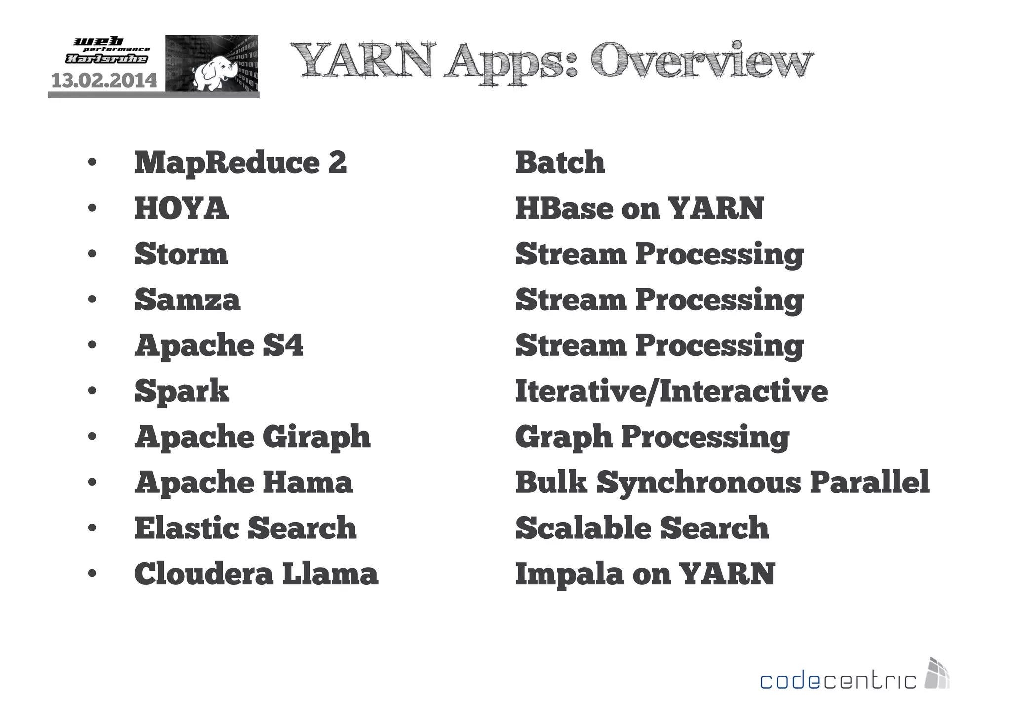 13.02.2014

•
•
•
•
•
•
•
•
•
•

YARN Apps: Overview

MapReduce 2
HOYA
Storm
Samza
Apache S4
Spark
Apache Giraph
Apache Hama
Elastic Search
Cloudera Llama

Batch
HBase on YARN
Stream Processing
Stream Processing
Stream Processing
Iterative/Interactive
Graph Processing
Bulk Synchronous Parallel
Scalable Search
Impala on YARN

 