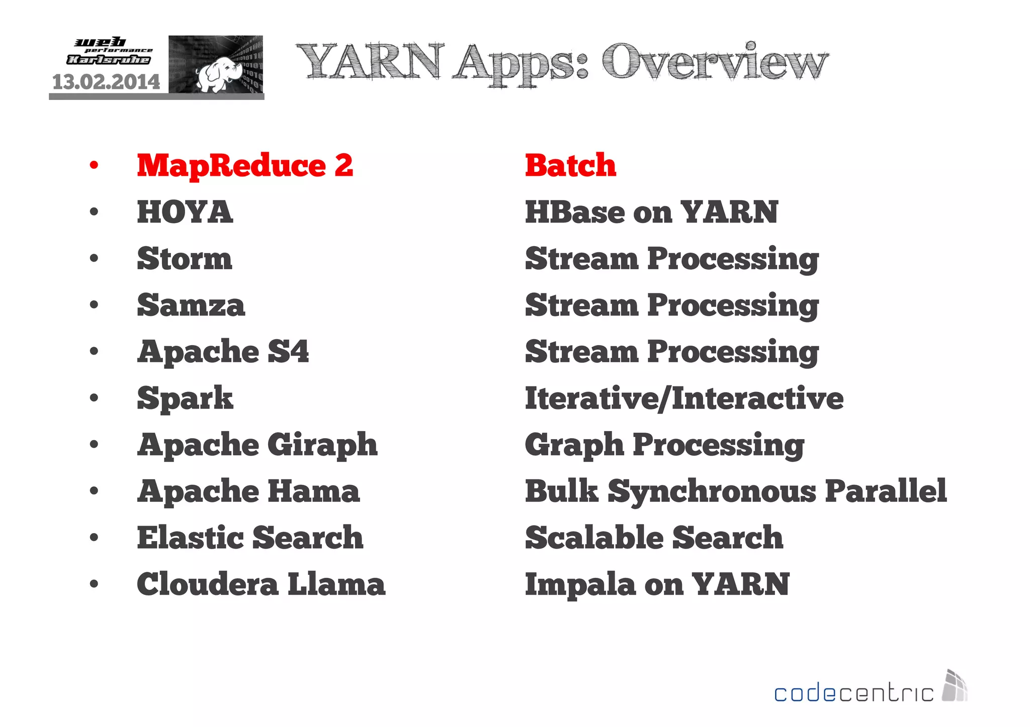 13.02.2014

•
•
•
•
•
•
•
•
•
•

YARN Apps: Overview

MapReduce 2
HOYA
Storm
Samza
Apache S4
Spark
Apache Giraph
Apache Hama
Elastic Search
Cloudera Llama

Batch
HBase on YARN
Stream Processing
Stream Processing
Stream Processing
Iterative/Interactive
Graph Processing
Bulk Synchronous Parallel
Scalable Search
Impala on YARN

 