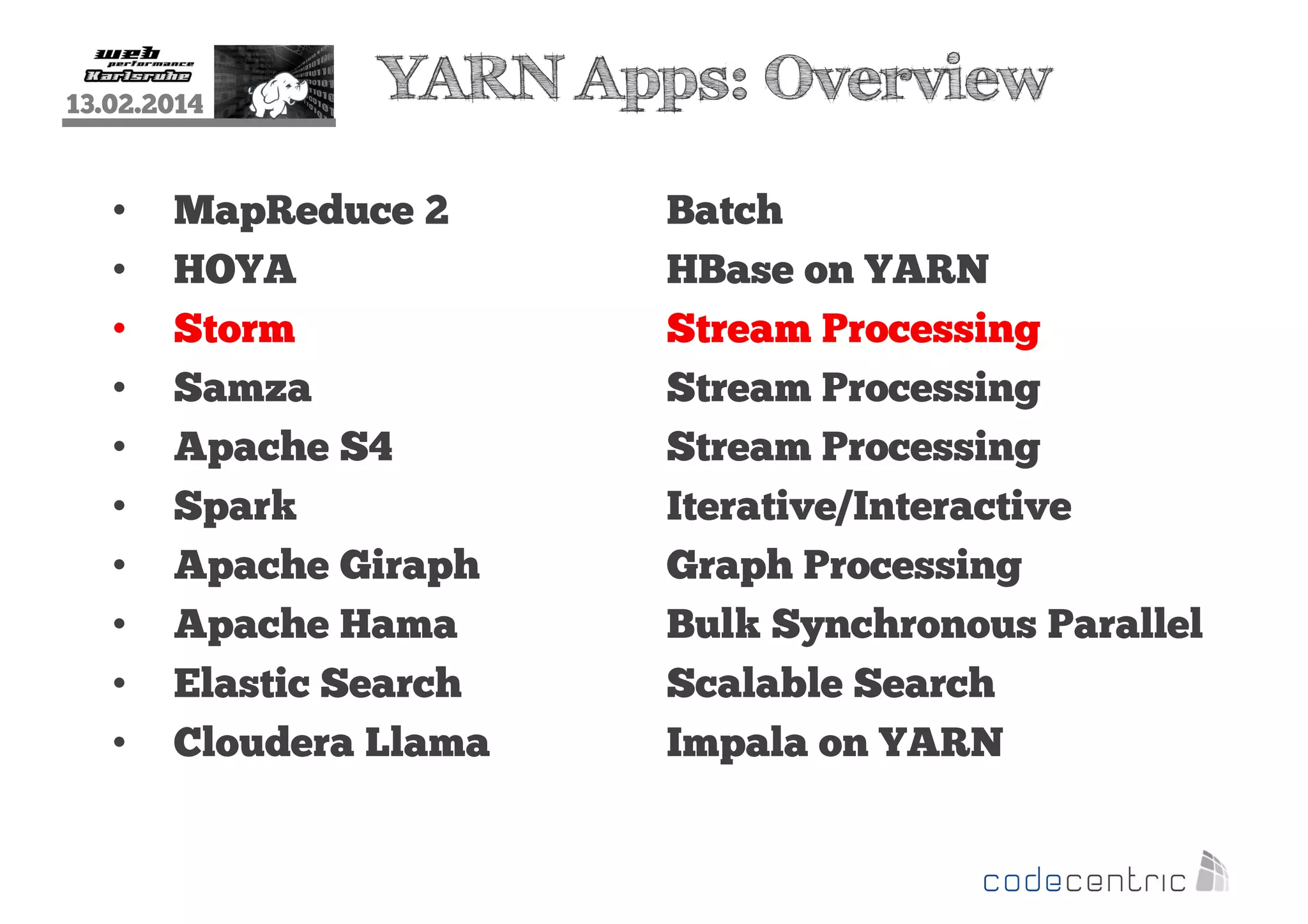 13.02.2014

•
•
•
•
•
•
•
•
•
•

YARN Apps: Overview

MapReduce 2
HOYA
Storm
Samza
Apache S4
Spark
Apache Giraph
Apache Hama
Elastic Search
Cloudera Llama

Batch
HBase on YARN
Stream Processing
Stream Processing
Stream Processing
Iterative/Interactive
Graph Processing
Bulk Synchronous Parallel
Scalable Search
Impala on YARN

 