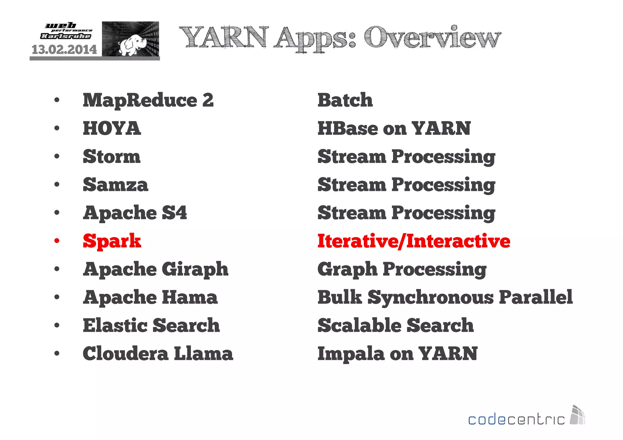 13.02.2014

•
•
•
•
•
•
•
•
•
•

YARN Apps: Overview

MapReduce 2
HOYA
Storm
Samza
Apache S4
Spark
Apache Giraph
Apache Hama
Elastic Search
Cloudera Llama

Batch
HBase on YARN
Stream Processing
Stream Processing
Stream Processing
Iterative/Interactive
Graph Processing
Bulk Synchronous Parallel
Scalable Search
Impala on YARN

 