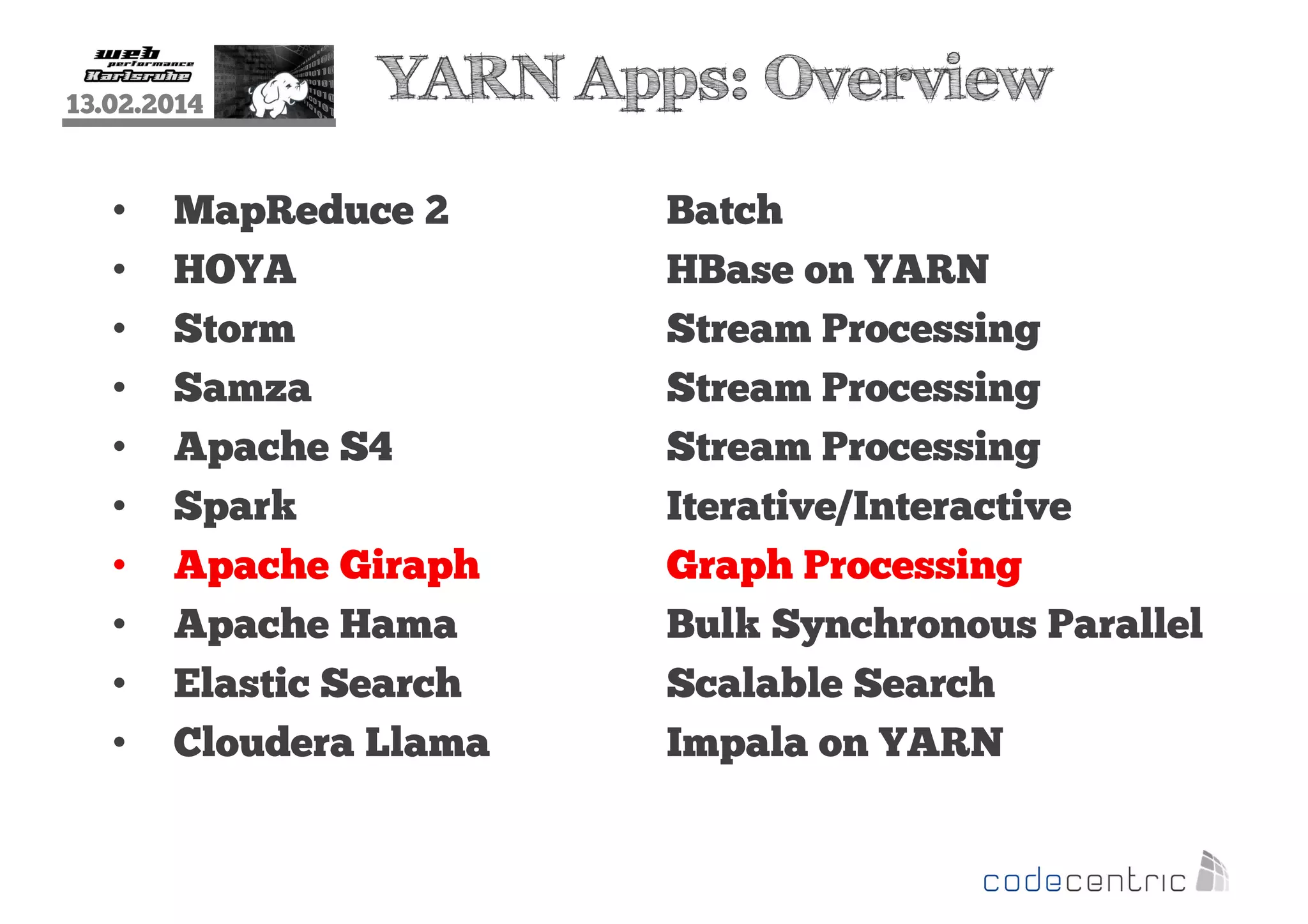 13.02.2014

•
•
•
•
•
•
•
•
•
•

YARN Apps: Overview

MapReduce 2
HOYA
Storm
Samza
Apache S4
Spark
Apache Giraph
Apache Hama
Elastic Search
Cloudera Llama

Batch
HBase on YARN
Stream Processing
Stream Processing
Stream Processing
Iterative/Interactive
Graph Processing
Bulk Synchronous Parallel
Scalable Search
Impala on YARN

 
