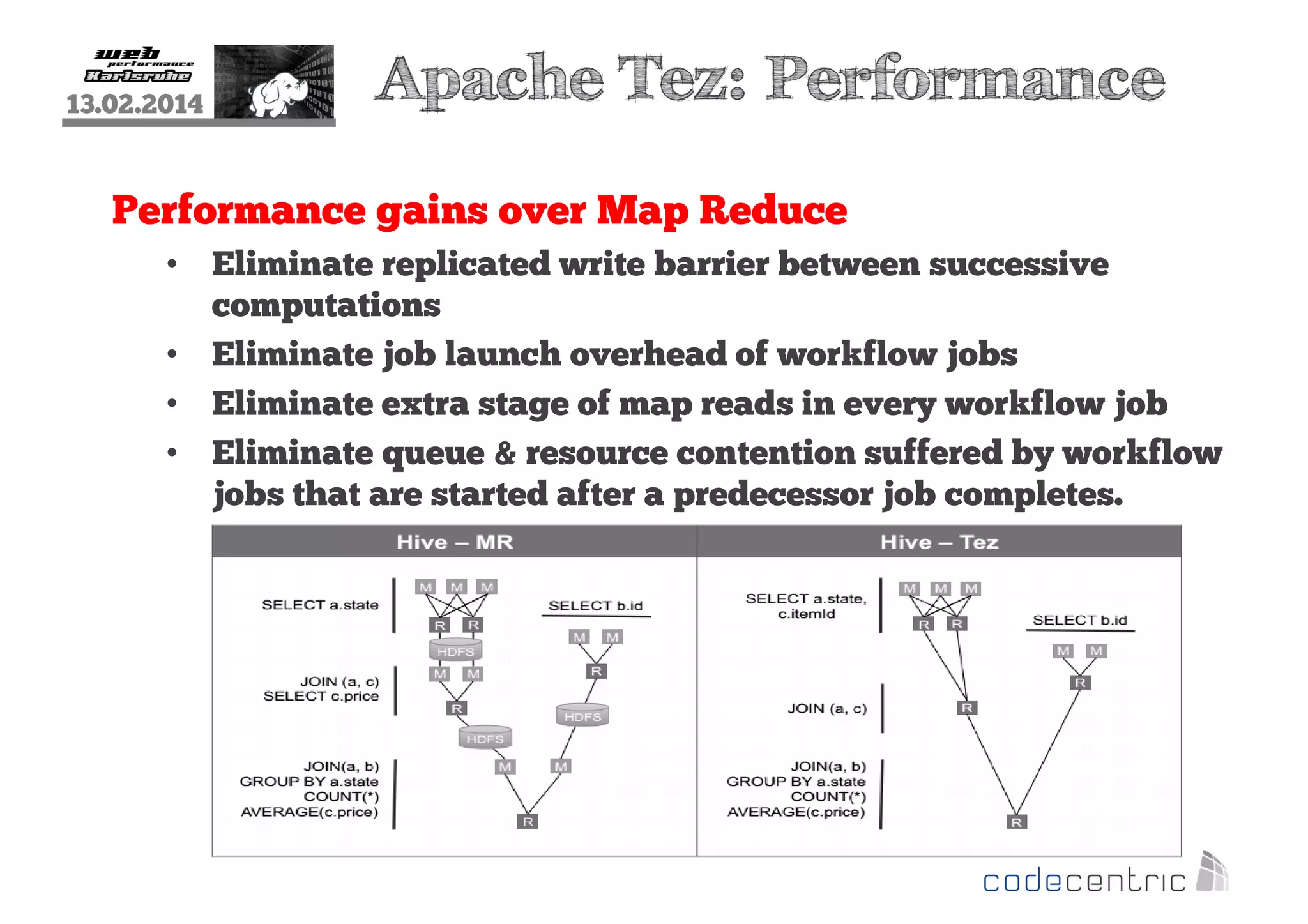 13.02.2014

Apache Tez: Performance

Performance gains over Map Reduce
• Eliminate replicated write barrier between successive
computations
• Eliminate job launch overhead of workflow jobs
• Eliminate extra stage of map reads in every workflow job
• Eliminate queue & resource contention suffered by workflow
jobs that are started after a predecessor job completes.

 