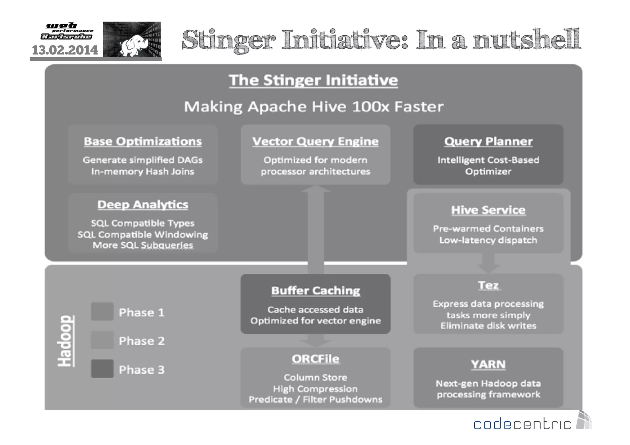 13.02.2014

Stinger Initiative: In a nutshell

 