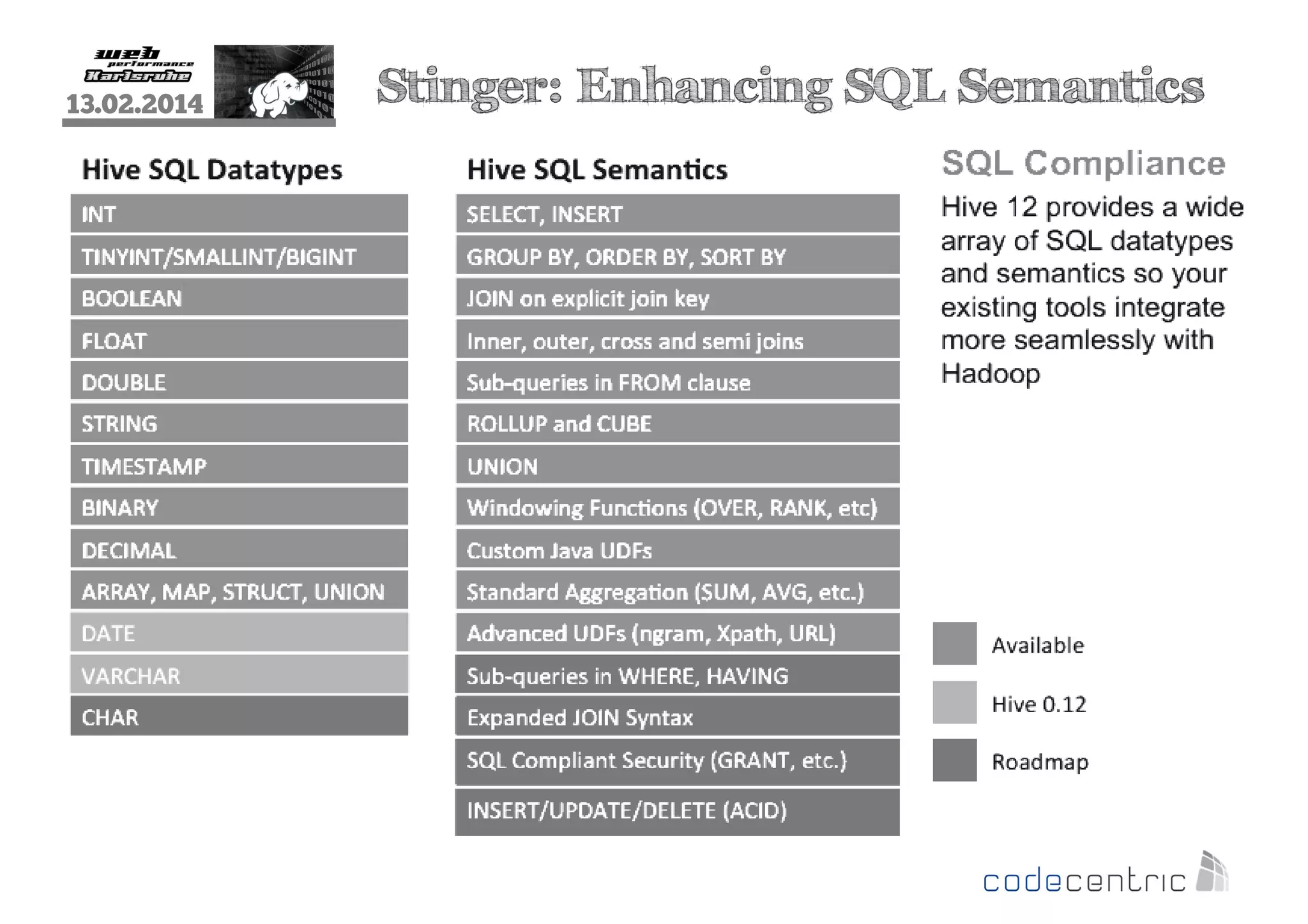 13.02.2014

Stinger: Enhancing SQL Semantics

 