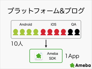 ץåȥե`&֥
Android

iOS

QA

UUUUUUUU UU
10
Ameba
SDK

1App

 