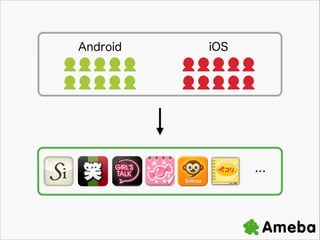 Android

iOS

UUUUU
UUUUU

UUUUU?
UUUUU



 