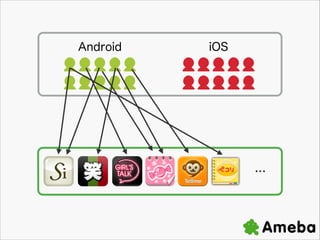 Android

iOS

UUUUU
UUUUU

UUUUU?
UUUUU



 