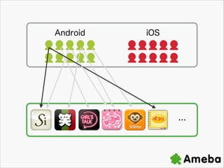 Android

iOS

UUUUU
UUUUU

UUUUU?
UUUUU



 