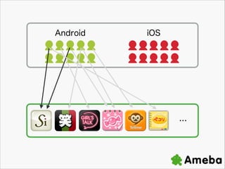 Android

iOS

UUUUU
UUUUU

UUUUU?
UUUUU



 