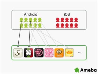 Android

iOS

UUUUU
UUUUU

UUUUU?
UUUUU



 
