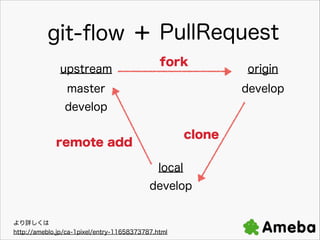 git-?ow + PullRequest
upstream

fork

master

origin
develop

develop
clone

remote add
local

develop

Ԕ
http://ameblo.jp/ca-1pixel/entry-11658373787.html

 