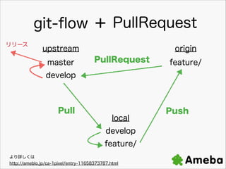 git-?ow + PullRequest
`

upstream
master

origin
PullRequest

feature/

develop

Pull

local
develop
feature/

Ԕ
http://ameblo.jp/ca-1pixel/entry-11658373787.html

Push

 