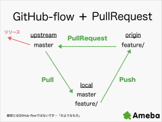 GitHub-?ow + PullRequest
`

upstream

PullRequest

master

Pull

origin
feature/

local
master
feature/

ܤˤGitHub-?owǤϤʤǤΤ褦ʤΡ

Push

 