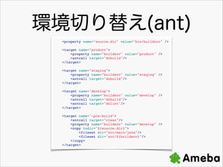 hФ椨(ant)
<property name="source.dir" value="bin/buildsrc" />!
!
<target name="product">!
<property name="buildenv" value="product" />!
<antcall target="dobuild"/>!
</target>!
!
<target name="staging">!
<property name="buildenv" value="staging" />!
<antcall target="dobuild"/>!
</target>!
!
<target name="develop">!
<property name="buildenv" value="develop" />!
<antcall target="dobuild"/>!
<antcall target="dolint"/>!
</target>!
!
<target name="-pre-build">!
<antcall target="clean"/>!
<property name="buildenv" value="develop" />!
<copy todir="${source.dir}">!
<fileset dir="src/main/java"/>!
<fileset dir="src/${buildenv}"/>!
</copy>!
</target>

 