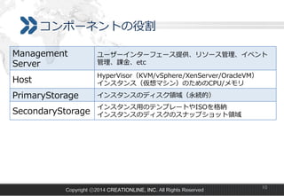 コンポーネントの役割
Management  
Server

ユーザーインターフェース提供、リソース管理理、イベント
管理理、課⾦金金、etc

Host	

HyperVisor（KVM/vSphere/XenServer/OracleVM）
インスタンス（仮想マシン）のためのCPU/メモリ

PrimaryStorage

インスタンスのディスク領領域（永続的）

SecondaryStorage

インスタンス⽤用のテンプレートやISOを格納
インスタンスのディスクのスナップショット領領域

Copyright ⓒ2014 CREATIONLINE, INC. All Rights Reserved

10

 