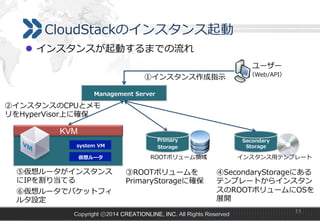 CloudStackのインスタンス起動
l  インスタンスが起動するまでの流流れ
ユーザー

①インスタンス作成指⽰示

（Web/API）

Management  Server

②インスタンスのCPUとメモ
リをHyperVisor上に確保
Host

KVM
system  VM
仮想ルータ

⑤仮想ルータがインスタンス
にIPを割り当てる
⑥仮想ルータでパケットフィ
ルタ設定

Primary
Storage

Secondary  
Storage

ROOTボリューム領領域

③ROOTボリュームを
PrimaryStorageに確保

インスタンス⽤用テンプレート

④SecondaryStorageにある
テンプレートからインスタン
スのROOTボリュームにOSを
展開

Copyright ⓒ2014 CREATIONLINE, INC. All Rights Reserved

11

 