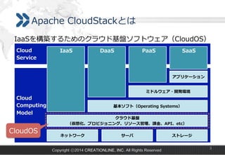 Apache  CloudStackとは
IaaSを構築するためのクラウド基盤ソフトウェア（CloudOS）
Cloud
Service

IaaS

DaaS

  PaaS

SaaS

アプリケーション

Cloud
Computing
Model

CloudOS

ミドルウェア・開発環境  
基本ソフト（Operating  Systems）
クラウド基盤
（仮想化、プロビジョニング、リソース管理理、課⾦金金、API、etc）
ネットワーク

サーバ

Copyright ⓒ2014 CREATIONLINE, INC. All Rights Reserved

ストレージ
3

 