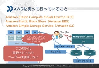 AWSを使って⾏行行っていること
Amazon  Elastic  Compute  Cloud(Amazon  EC2）
Amazon  Elastic  Block  Store（Amazon  EBS）
Amazon  Simple  Storage  Service（Amazon  S3）
VM

VM

Hyper
Visor

Hyper
Visor

VM

VM

ユーザー

Hyper
Hyper
インスタンスタイプ
Visor
Visor

Management  Console

CPU/メモリ/ディスク
IPアドレス

API

仮想インターフェース

この部分は
隠蔽されており
Firewall
ユーザーは意識識しない
セキュリティ
グループ

セキュリティ
グループ

インスタンス管理理
ボリューム

物理理インターフェース

Copyright ⓒ2014 CREATIONLINE, INC. All Rights Reserved

EBS

S3

スナップショット
8

 
