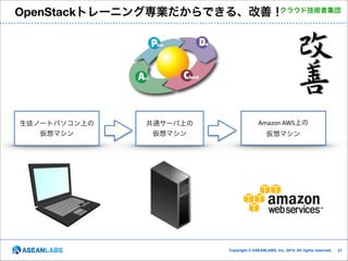 クラウド技術者集団
OpenStackトレーニング専業だからできる、改善！

生徒ノートパソコン上の	
  
仮想マシン

共通サーバ上の	
  
仮想マシン

Amazon	
  AWS上の	
  
仮想マシン

Copyright © ASEANLABS, Inc. 2014. All rights reserved.

!21

 