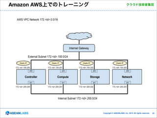 Amazon AWS上でのトレーニング

クラウド技術者集団

Copyright © ASEANLABS, Inc. 2014. All rights reserved.

!22

 