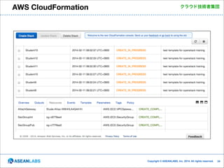 AWS CloudFormation

クラウド技術者集団

Copyright © ASEANLABS, Inc. 2014. All rights reserved.

!24

 