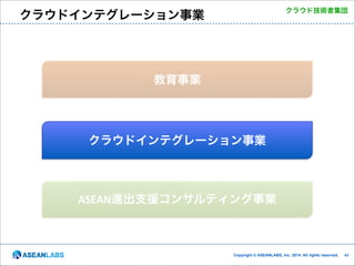クラウド技術者集団

クラウドインテグレーション事業

教育事業

クラウドインテグレーション事業

ASEAN進出支援コンサルティング事業

Copyright © ASEANLABS, Inc. 2014. All rights reserved.

!41

 