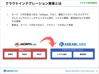クラウドインテグレーション事業とは

•

クラウド技術者集団

モーフ・ラボ社製品である「mCloud」でなく、顧客ごとのニーズにカスタマイ
ズしたコンサルティングからシステム設計、システム構築、運用設計などを提供
する事業

•

事業は、モーフ・ラボ社ではなく、アセアン・ラボ社にて実施

製品化ノウハウ
標準化

単純化

クラウドインテグレーション
安定化

システム設計

運用設計

Copyright © ASEANLABS, Inc. 2014. All rights reserved.

!42

 