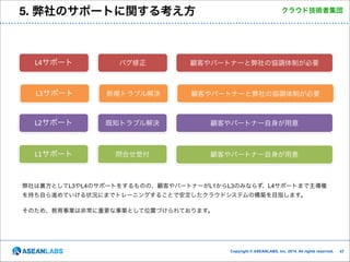 5. 弊社のサポートに関する考え方

クラウド技術者集団

L4サポート

バグ修正

顧客やパートナーと弊社の協調体制が必要

L3サポート

新規トラブル解決

顧客やパートナーと弊社の協調体制が必要

L2サポート

既知トラブル解決

顧客やパートナー自身が用意

L1サポート

問合せ受付

顧客やパートナー自身が用意

弊社は裏方としてL3やL4のサポートをするものの、顧客やパートナーがL1からL3のみならず、L4サポートまで主導権
を持ち自ら進めていける状況にまでトレーニングすることで安定したクラウドシステムの構築を目指します。

!

そのため、教育事業は非常に重要な事業として位置づけられております。

Copyright © ASEANLABS, Inc. 2014. All rights reserved.

!47

 