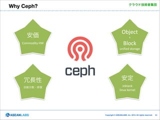 Why Ceph?

安価	
  
Commodity	
  HW

クラウド技術者集団

Object	
  
+	
  

Block	
  

unified	
  storage

冗長性	
  
自動分散・修復

安定	
  
inktank	
  
linux	
  kernel

Copyright © ASEANLABS, Inc. 2014. All rights reserved.

!51
!51

 