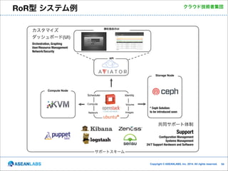 RoR型 システム例

クラウド技術者集団

御社独自のUI

カスタマイズ
ダッシュボード(UI)
Orchestration, Graphing
User/Resource Management
Network/Security

API

Storage Node

Compute Node
Scheduler

Identity

Compute

Volume

Network

Images

* Ceph Solution:
to be introduced soon

共同サポート体制

Support
Configuration Management
Systems Management
24/7 Support Hardware and Software

サポートスキーム

!54

Copyright © ASEANLABS, Inc. 2014. All rights reserved.

!54

 