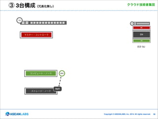 ③ 3台構成（冗長化無し）

クラウド技術者集団

1G
1G
MC

SN

マスター・コントローラ

CN

合計 5U

コンピュート・ノード

ストレージ・ノード

VM1

Vol1

Copyright © ASEANLABS, Inc. 2014. All rights reserved.

!58

 